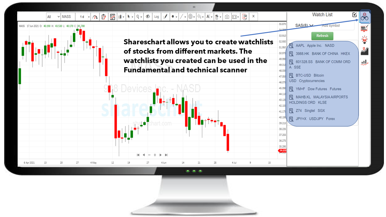 Shareschart fundamental analysis scanner