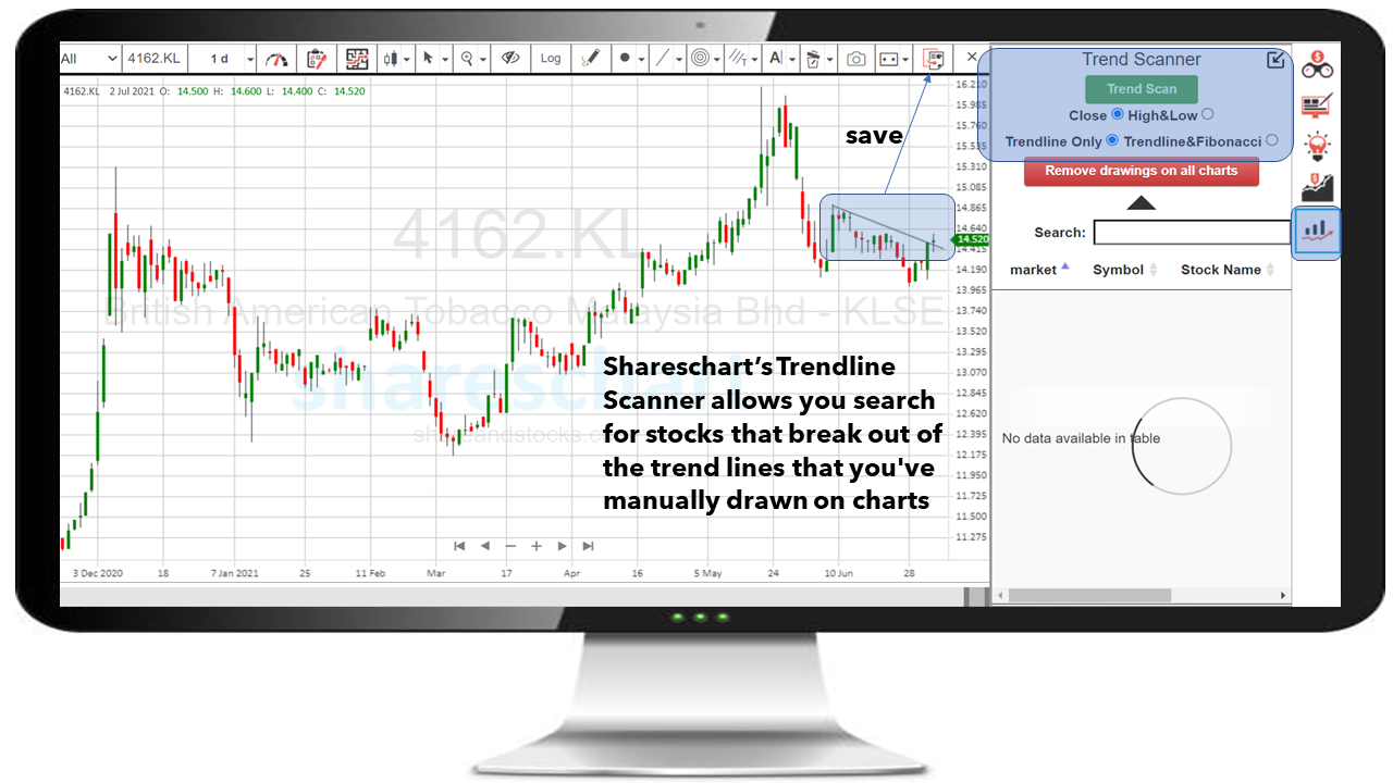 Shareschart trend line scanner